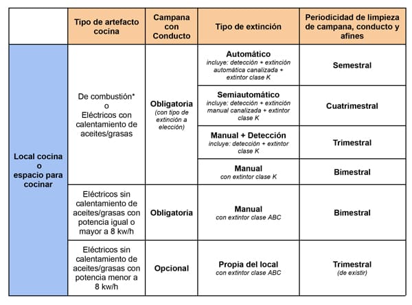 Eco-Assist | Limpieza de Chimeneas